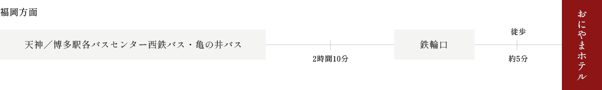 バスでお越しの方