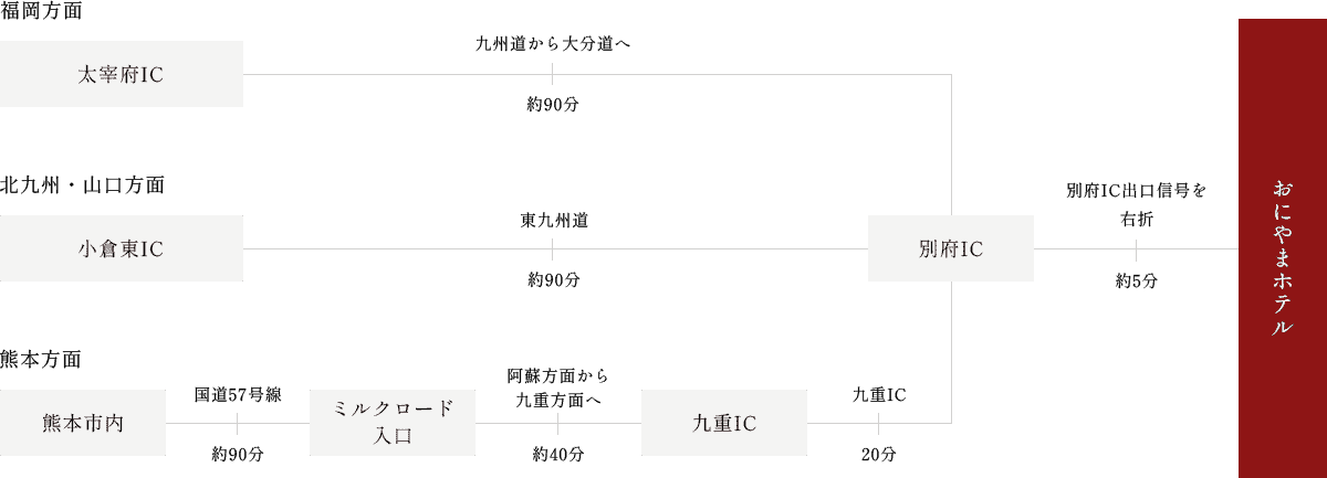 車でお越しの方