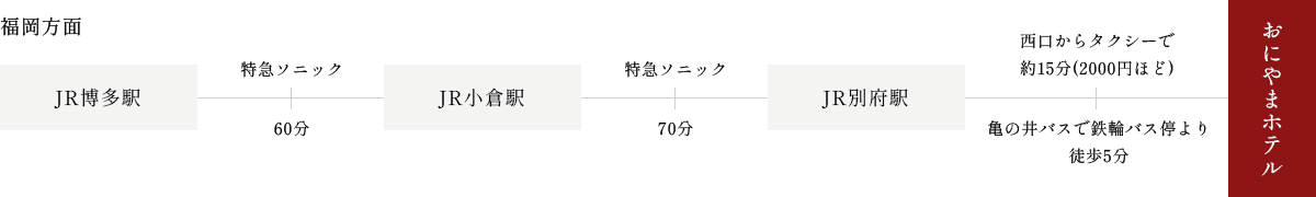 電車でお越しの方