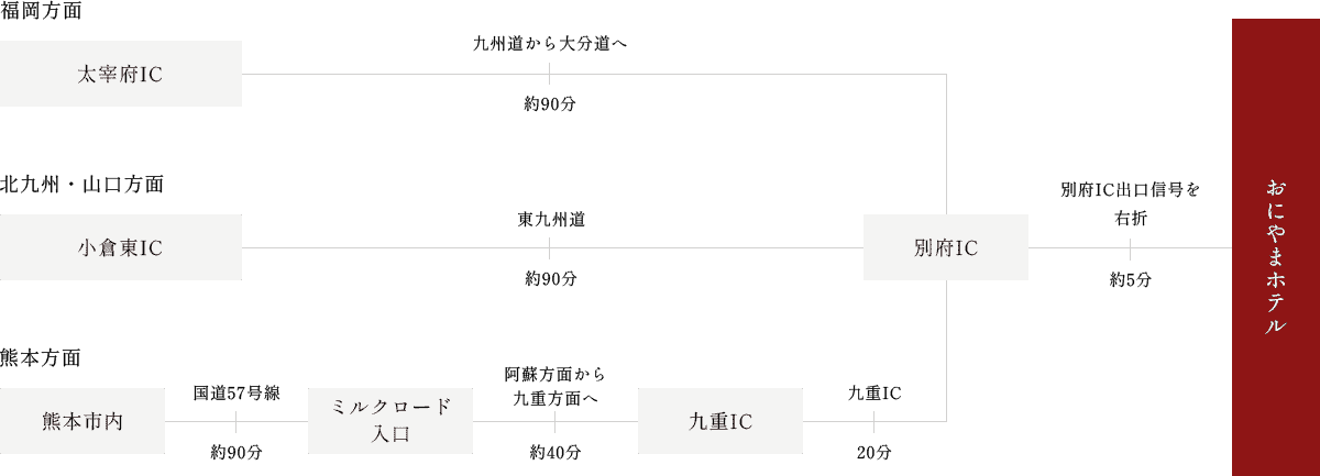 車でお越しの方
